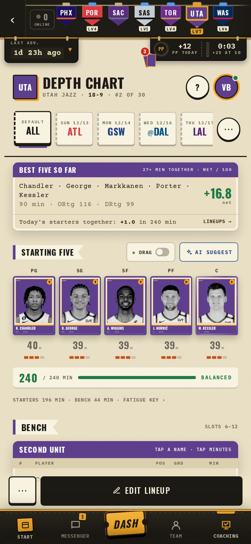 Best five so far note at the top of the Depth Chart