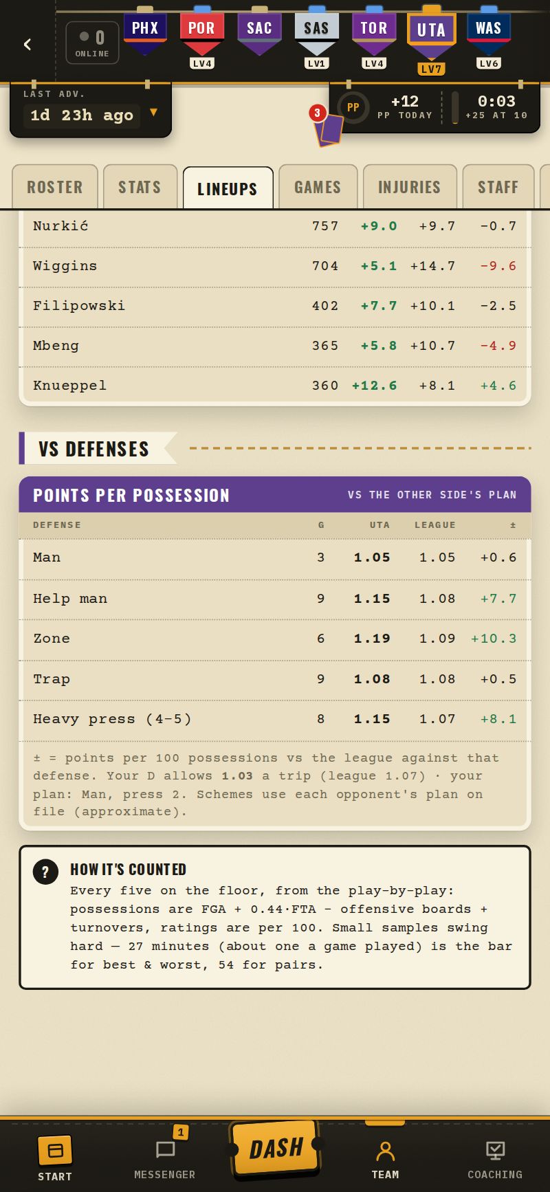 On/off by player and points per possession against man, help, zone, trap and press