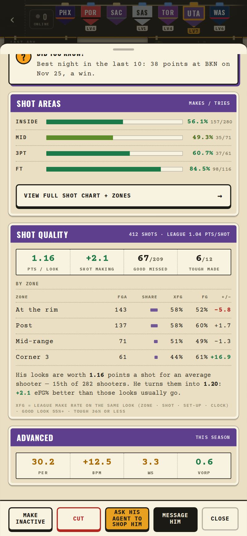 A player card's Shot Quality section: points per look, shot making, good looks missed, tough shots made, by zone