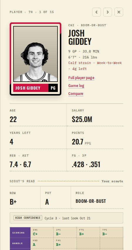 A player's panel: the card, salary and stats, then your scouts' read