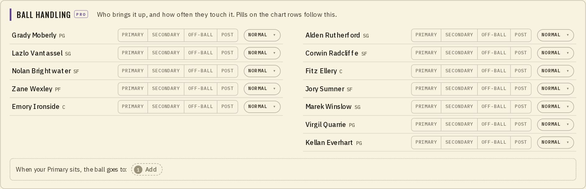 Ball handling in the Game Plan: every player with Primary, Secondary, Off-ball and Post choices and a touches setting