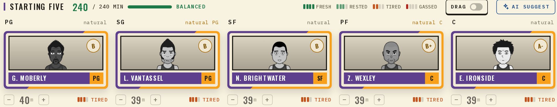 The starting five on a computer: PG natural, SG natural PG, SF natural, PF natural C, C natural, with each starter's card and grade