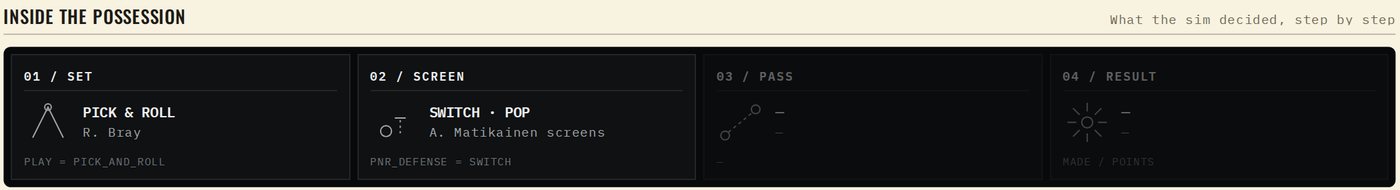 Four tiles: Set, Screen, Pass, Result, each with the engine's value