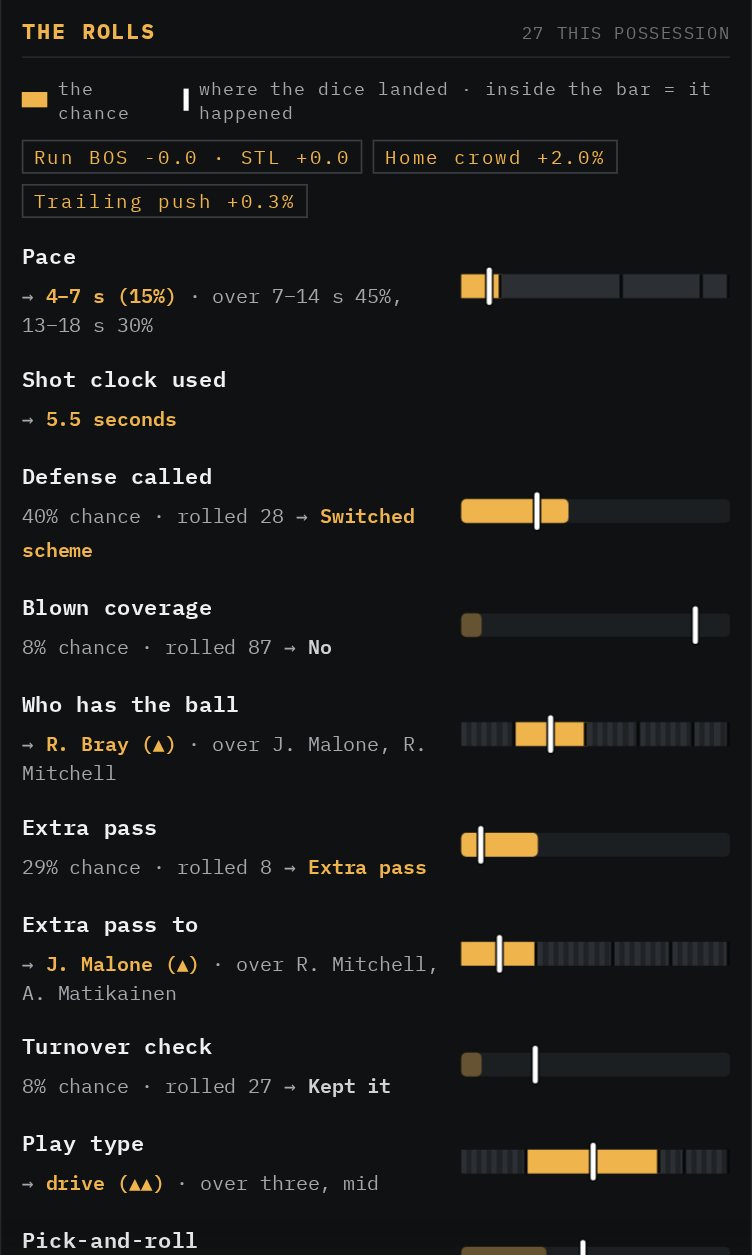 The rolls tray on a phone: pace, shot clock, defense called, who has the ball, extra pass, turnover check, play type