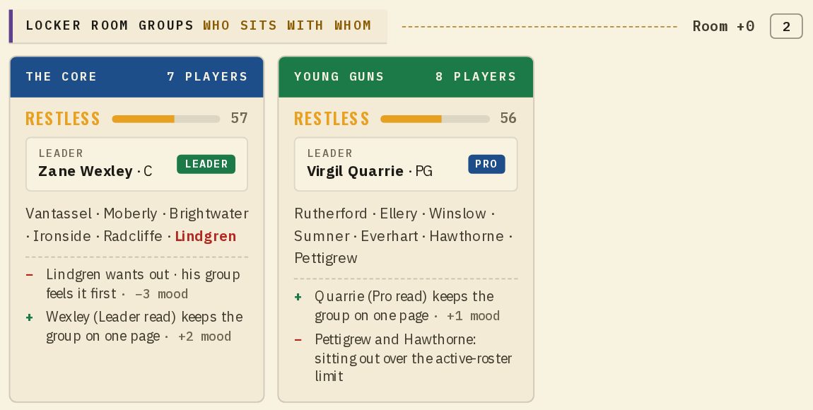 Groups on a computer: The Core marked Restless because one member wants out, Young Guns led by a Pro read