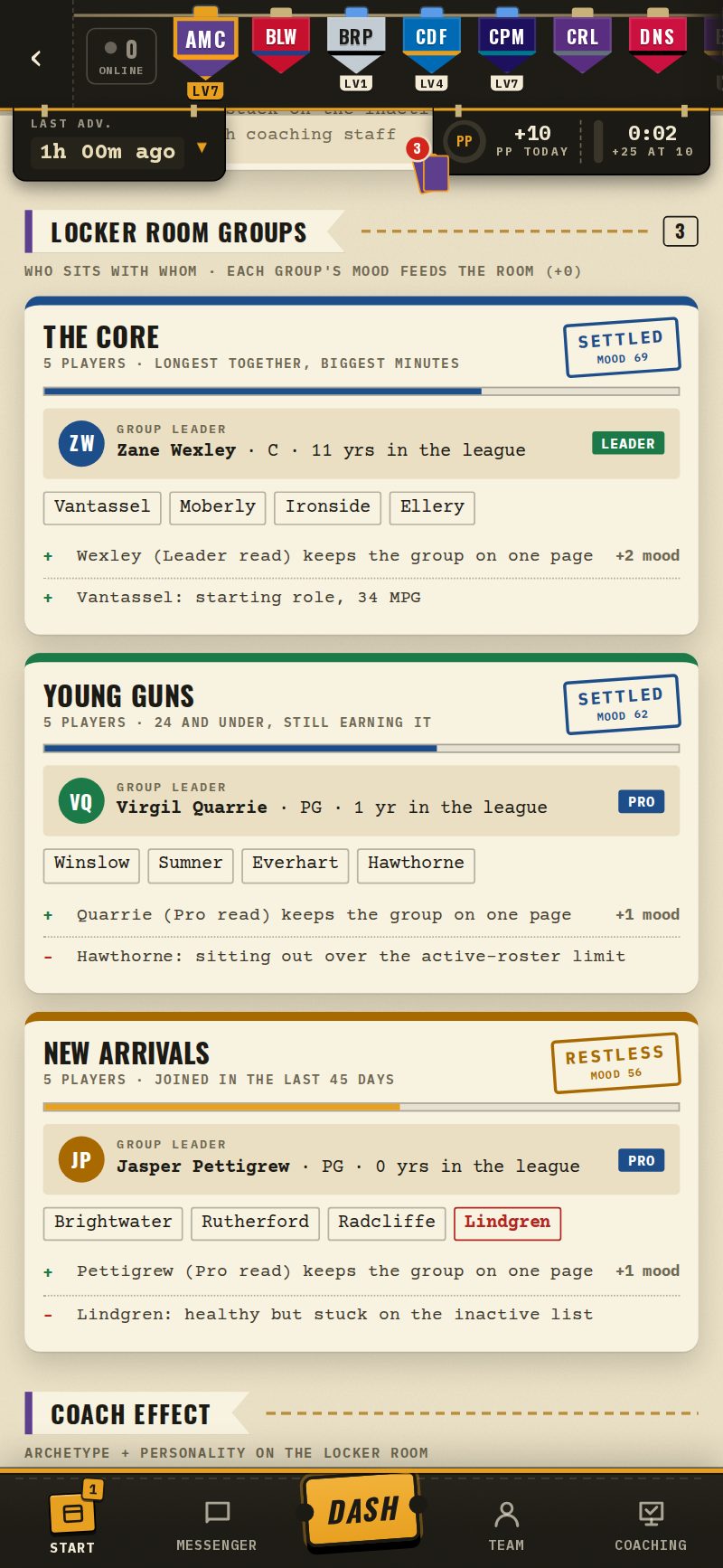 Locker room groups: The Core, Young Guns and New Arrivals, each with a leader, a mood stamp and the reasons behind it