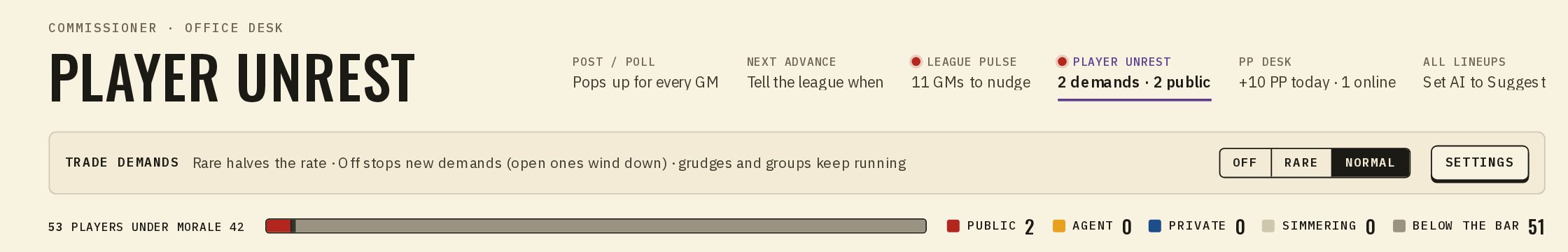 The Office desk unrest sheet header: Off, Rare, Normal, and a bar of players by stage